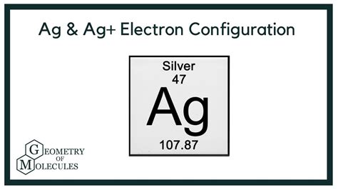 what is the electron configuration of ag|Iba pa.